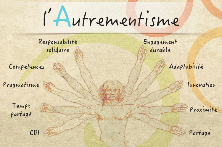 autrementisme