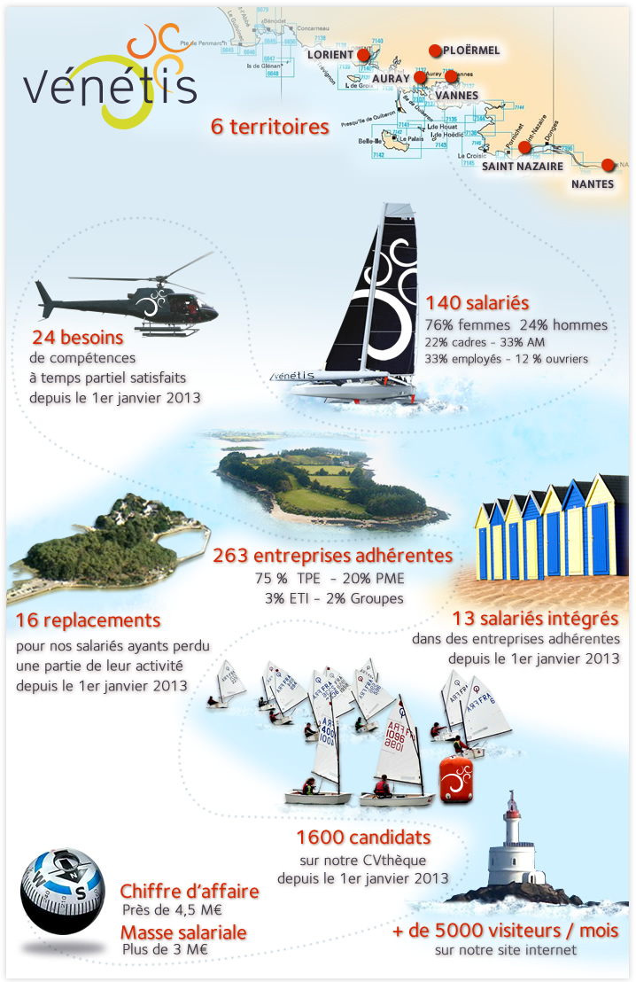 infographie