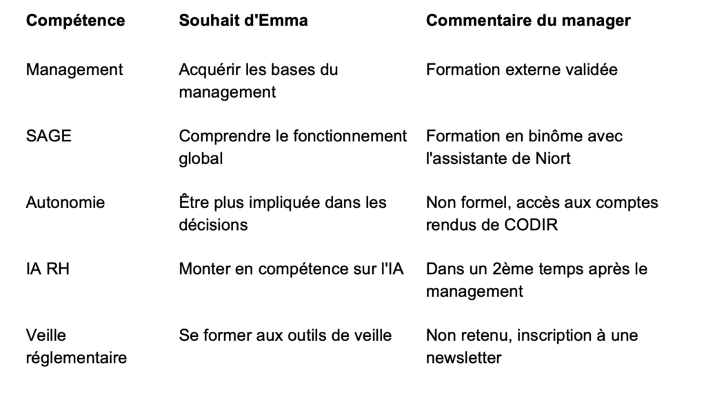 Tableau Competence Formation Vénétis