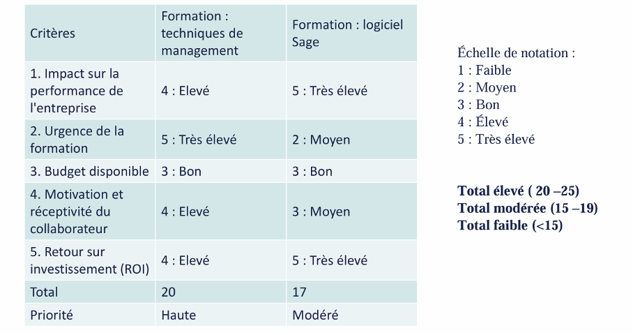 Tableau Formation Radar