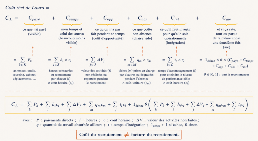 Formule Mathémathique Cout Recrutement Humour